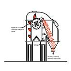 Spill Factor
